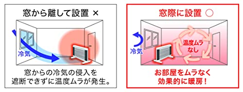 インターセントラル『マイヒートセラフィMHS-700』