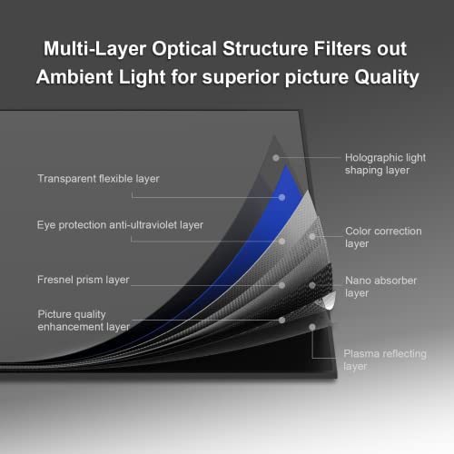 WEMAX PSA01 UST Projector Screen, 100-inch Ambient Light Rejecting ALR Projection Screen for Ultra Short Throw Projection, Fixed Frame Screen for Nova Support Other Brands UST Projectors by WEMAX - Image 5