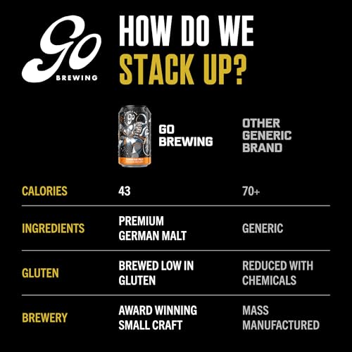 Image of Go Brewing Sunbeam Pils, NA Beer, 12 Pack (12 oz) | Small-Batch Craft Brew, Low-Calorie, Classic Ingredients, Bold Smooth Finish, Any Occasion