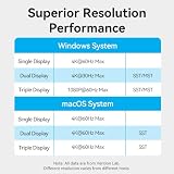 VENTION Stacja dokująca USB-C 15 w 1 do konfiguracji podwójnego monitora, potrójnego wyświetlacza, kompatybilna z komputerami z systemem Windows, Thunderbolt 3/4, Dell, HP, z Dual 4K HDMI, DP, 100 W