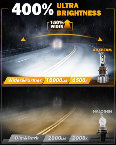 Image of Auxbeam Q5 Series PSX26W 12278 Fog Lights White Offroad Lights 10000LM | 400% brightness, quick installation, all in one design, fanless, quiet, plug and play, 6500k white