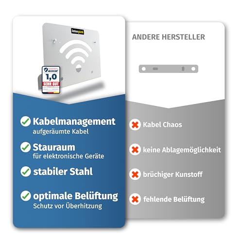 Wandhalterung für AVM FritzBox Router mit Kabelmanagement 7690 7590 AX 6660 Cable 7530 5530 8850 6850 6660 6890 7490