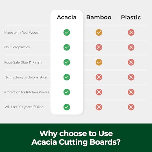 image for ADMKERS Wood Cutting Boards for Kitchen, Acacia Wooden Cutting Board S