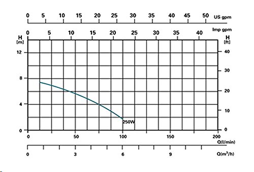 Speedclean 40310 Classic 310 - Pompa Filtro a