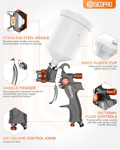 SICOPRO Car Painting Gun