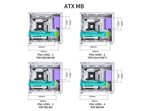 JONSBO D41 MESH SC White ATX Computer Case with Screen,ATX PC Case/Support RTX 4090(335-400mm) GPU 360/280AIO,Power A-TX/SFX: 100mm-220mm Multiple Tool-Free Design,White