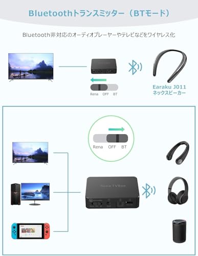 Earaku ネックスピーカー 専用トランスミッター Bluetooth 5.3 Earaku-J011 の商品画像 1