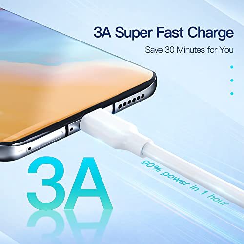 image for zouxan 20W Dual Port for iPad Air Charger Fast Charging - (Fit for iPa