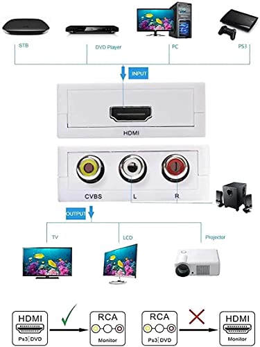 Image of Mini HDMI 2AV UP Scaler 1080P HD Video Converter (White)