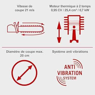 Scheppach Tronçonneuse thermique PCS26 | 2 temps / 0,95 CV | Ø20cm de coupe | Guide 25 cm | Cylindrée 25,4 cm³ | Lubrification automatique de la chaîne et frein de chaîne