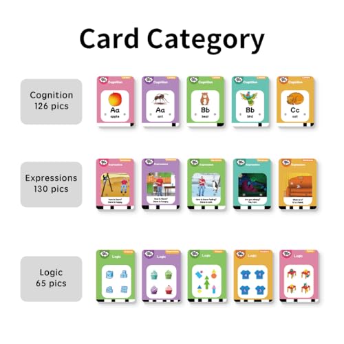 STEVE and MAGGIE Kids Toddler 321 Pcs Double Sided Talking Sight Word Flash Card,Montessori Toys,Speech Therapy,Cognition, Expressions, Logic,Autism Sensory Toys,Learning Educational Gifts for Boys