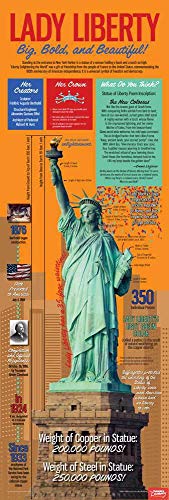 Teacher's Discovery Statue of Liberty Infographic Poster