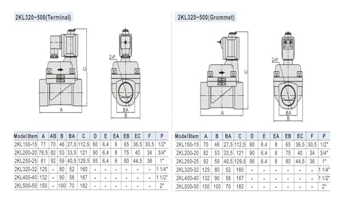 Vanne de régulation normalement ouverte 2KL en laiton robuste AC220V DC24V
