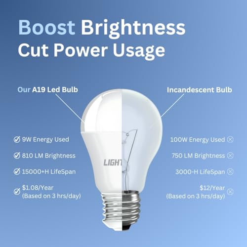Image of A19 LED Light Bulbs, 12 Pack, 60W Equivalent, 9W Daylight 5000K LED Light Bulb, 810 LM, Bedroom, Living Room, Office, Garage, Daylight LED Light Bulbs, Light Bulbs, Non-Dimmable, E26, UL Listed