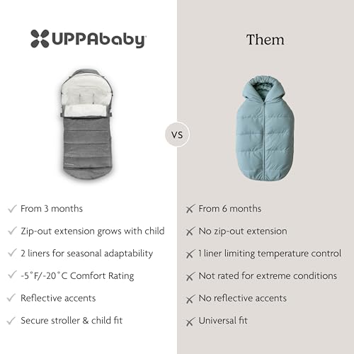 Image of UPPAbaby CozyGanoosh 2-in-1 Seasonal Footmuff - Easily Attaches to UPPAbaby Strollers and RumbleSeat - Versatile, Ultra-Plush Zip-Out Liner for Cold Weather - Greyson (Charcoal Melange)
