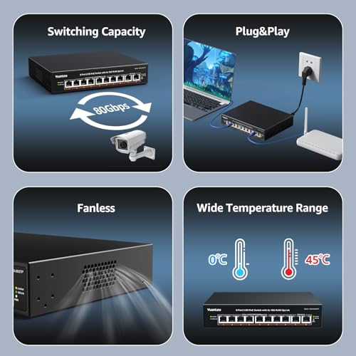 Image of YuanLey 8 Port 2.5G PoE Switch Unmanaged, 8 x 2.5G Base-T PoE Ports, 2X 10G RJ45 UpLink,120W PoE Budget, Metal Fanless, 10 Port 2.5Gbe /10G PoE Ethernet Switch for NAS, Gaming PC, AP