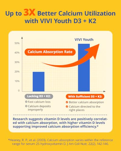 VIVI Youth Vitamin D3 K2 Softgels