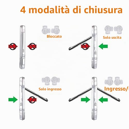 Gattaiola per vetro Porta Basculante per Gatti e Cani Grande Porta Gattaiola per vetro con 4 possibilità di bloccaggio (Rotonda Trasparente)