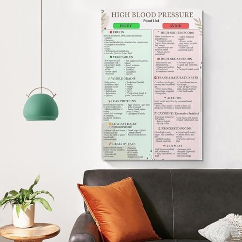 High Blood Pressure Food Chart Poster with Low Sodium and High Potassium Foods List for Hypertension Management Heart Healthy Diet Guide Bathroom Living Room Wall Art Decor(Unframed,08x12inch(20x30cm)) - 3