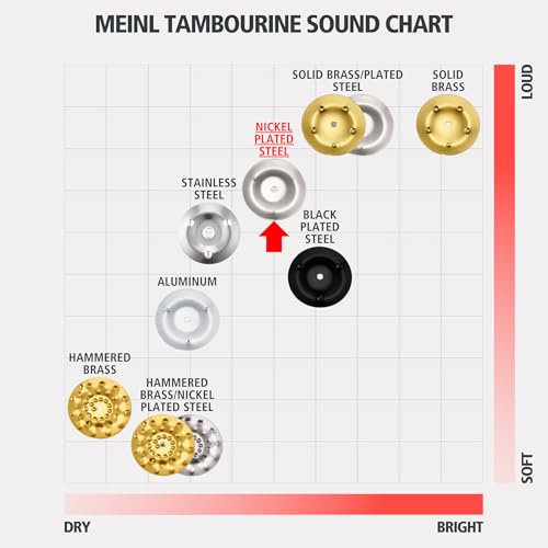 Meinl TA2AB Tambourin à main finition bois traditionnelle et résonance pure - 6