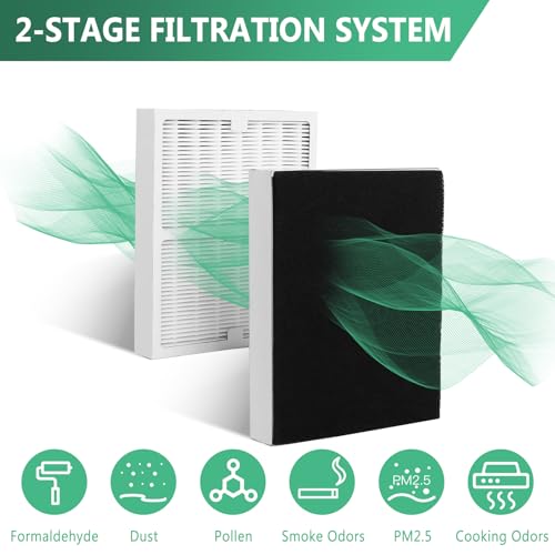 Image of Gekufa Replacement Filter A Compatible with Idylis Air Purifiers IAP-10-100, IAP-10-150, AC-2119, IAF-H-100A, IAPC-40-140, Filtrete FAP-C01-A - Includes 2 Filters & 2 Carbon Filters