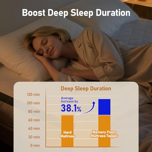 image for Glendan Firm Mattress Topper Queen: 3 Inch High Density Bed Topper - E