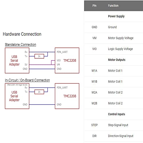 The 29 Best 3D Printer Interface & Driver Modules of 2024 [Verified
