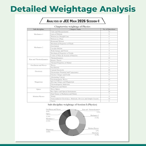 Image of (Old Edition) PW JEE Main 2026 January Session-1 (21-28 Jan) 10 Solved Papers with 5 Mock Tests | Original PYQ Papers of All shifts | Chapter-wise Weightage Analysis for Physics, Chemistry & Maths
