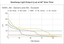 Review Image by Technophile Technophile