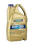 RAVENOL