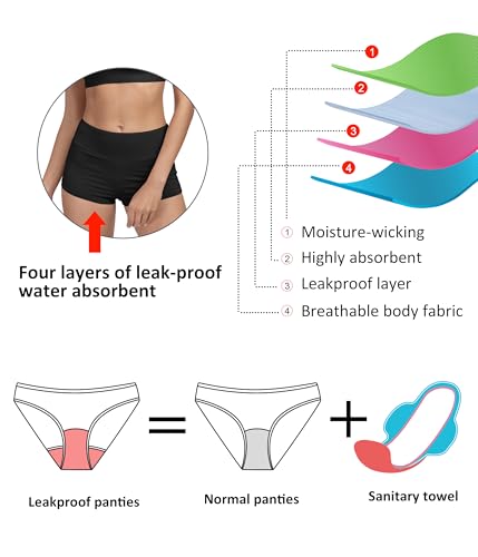 Beautikini Period Swimwear Sporty Bikini Sets Two Piece Menstrual Swimsuits Leakproof Bathing Suit for Teen Girls2