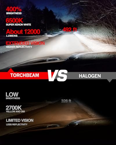 Image of Torchbeam T2 H4 Dual Beam, 65000LM Output Depends On 12 LED Chips, 9003 Bulbs 6500K White and Extra Width, Cooling System Leads To 60000Hrs Lifespan, Quick Installation, 2 Pack