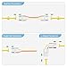 PAUTIX 10mm Connectors for 3-Pin CCT COB LED Strip Lights,20pcs Strip to Wire Connectors,10ft(305cm) Long 22AWG Extension 3 Wires for Non-Wired Gapless Solderless,5V 12V 24V LED Strip Lights Jumper