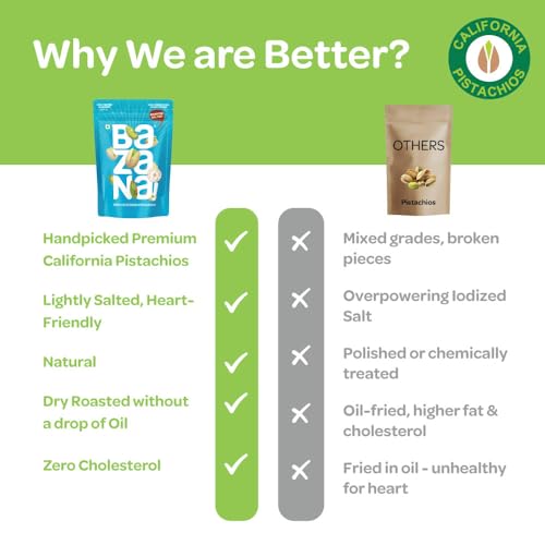 Image of Bazana Premium Roasted & Salted Californian Pistachios, 180g | Perfectly Roasted Savory Nuts | Pista with Shell | Crunchy, Protein-Rich Healthy Snacks