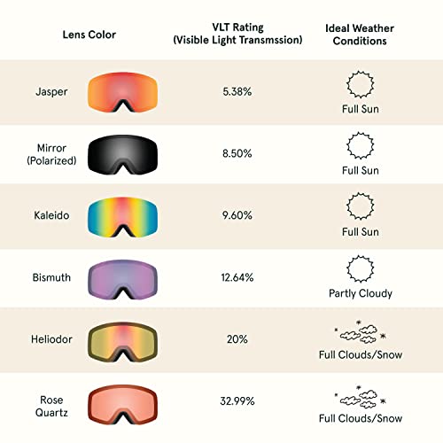 Retrospec Flume Ski & Snowboard Snow Goggles For Men And Women With Cylindrical Lens - Low-Profile Otg (Over The Glasses) Design And 100% Uv Protection For Skiing And Snowboarding #TOP7