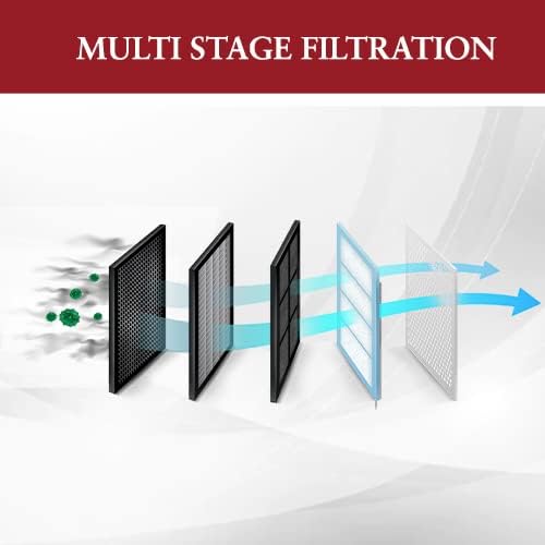 Diagram showing multi-stage filtration system