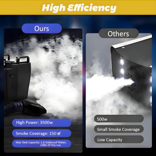 Máquina de humo de hielo seco 3500W, máquina de niebla baja con boquilla ajustable, máquina de hielo seco para efectos de humo en bodas, fiestas, eventos, escenario y club de baile miniatura 7