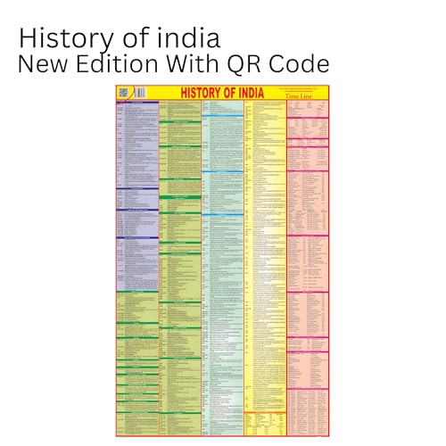 Image of Editone International History of India Chart for Wall with QR Code | Competitive Exam Preparation for UPSC, IAS, IPS, with Updated Edition Non-Laminated Paper Print (English)