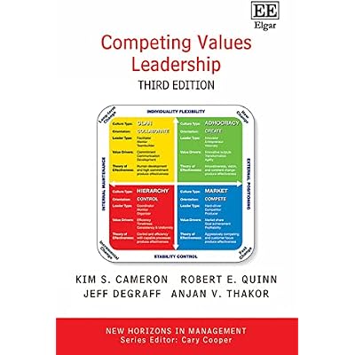 Competing Values Leadership