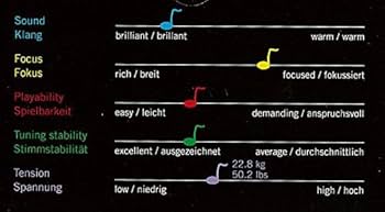 Amazon.co.jp: INFELD BLUE インフェルド・ブルー 4/4