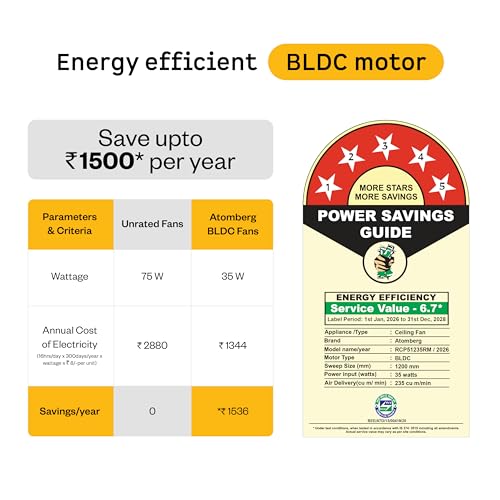 Image of atomberg Razon 1200mm BLDC Ceiling Fan with Remote | World's Smallest Motor Powered by BMC | Advance Air+ Technology | BEE 5 star Rated | Low Noise | Sleek Design | 3 Year Warranty (CREME BRULEE)