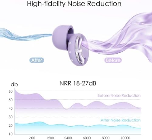 shejeison Adjustable High Fidelity Concert Ear Plugs, Hearing Protection - 4