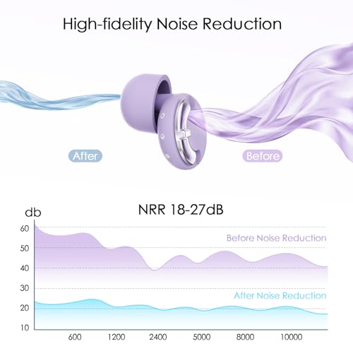 Image of Adjustable High Fidelity Concert Ear Plugs, Hearing Protection | 3 Noise Reduction Modes, Reusable Earplugs for Concerts, Rave, Sporting Events, Musicians, etc., 4 Ear Tip Sizes (XS /S /M /L)