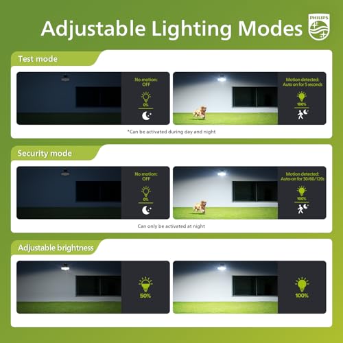 Philips 3600LM Solar Security Lights, 5000K Waterproof Dimmable LED Motion Sensor Outdoor Lights, 3 Adjustable Heads w/16ft Cable, Separate Solar Panel with 3 Modes Solar Flood Lights for Yard, Garage thumbnail 4