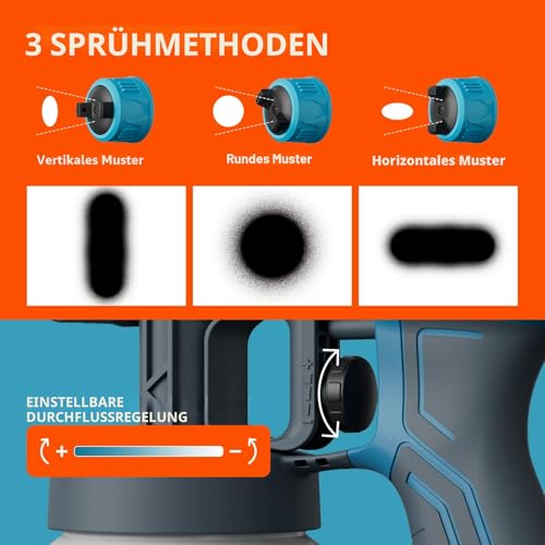 Tilswall Farbsprühsystem, 0.7Kg Ultra-leichte Farbsprühgerät für Anfänger und Heimwerker, 4 Düsen & 3 Sprühmuster für Vielseitige Abdeckung, Elektrisch Farbpistole für Wandfarbe, Zäune, Schränke