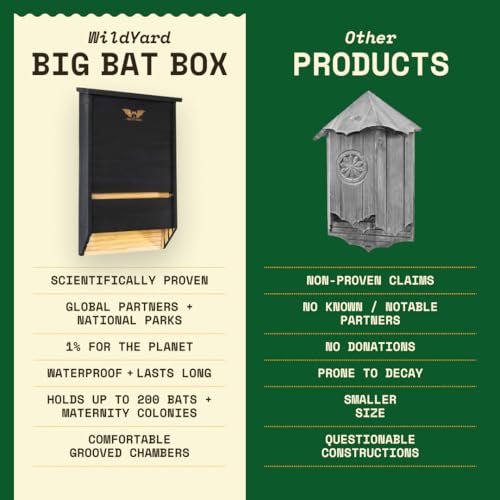 Image of WildYard Bat House for Outdoors - Extra Large 3 Chamber, Black, 200 Bats