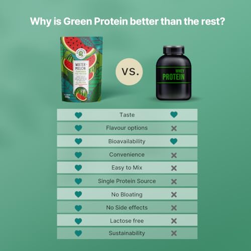 Image of GREEN PROTEIN Plant Protein Isolate Powder, Vegan Plant Protein, No Added Sugar, 100% Vegan, Soy Free, Dairy Free, Gluten Free, Allergen Free, Watermelon Flavor, 15g Protein Per Serving, Pouch (500g)