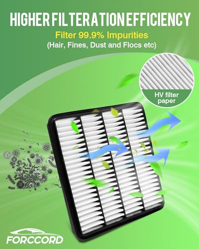 Image of 2-Pack Engine Air Filters for Tundra 07-21,Sequoia 08-17,Land Cruiser 08-21