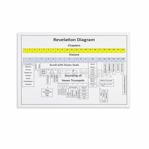 FCXVNXC Bible Study Chart Poster,The Book of Revelation Diagram Poster Canvas Painting Wall Art Poster for Bedroom Living Room Decor 12x08inch(30x20cm)