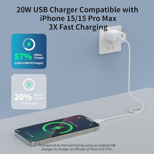 Belcompany for iPhone 15 Fast Charger MFi Certified 3 Pack 20W iPhone Charger Fast Charging Plug Block and 6FT USB C to USB C Cable for iPhone 15/15 Pro/15 Pro Max/15 Plus/iPad Pro and More